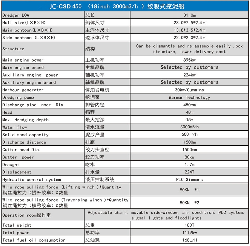 jc-csd450