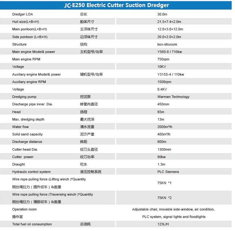 电动绞吸船参数表