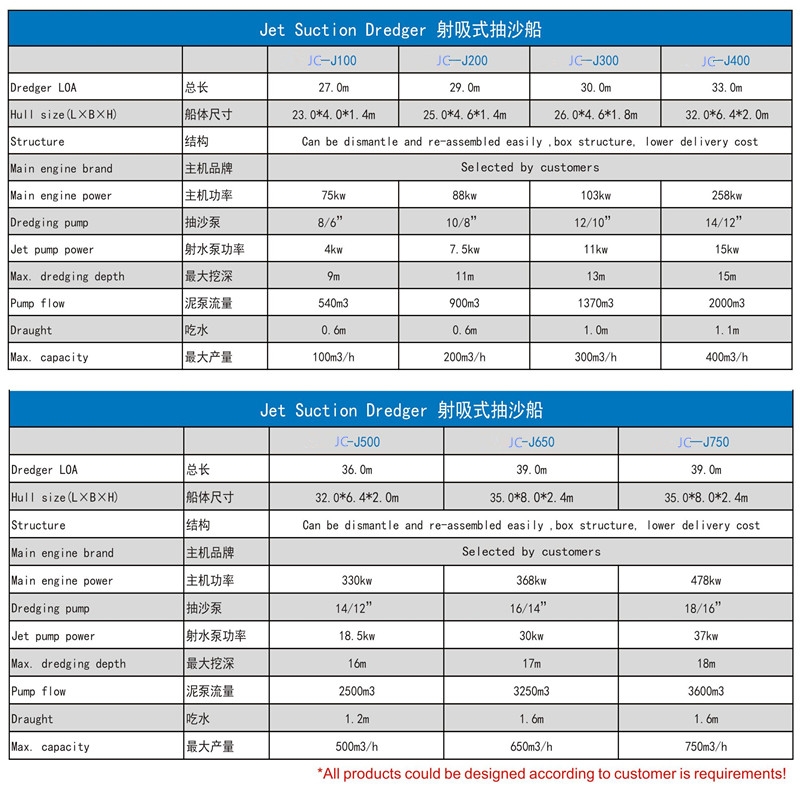 射吸挖泥船参数表