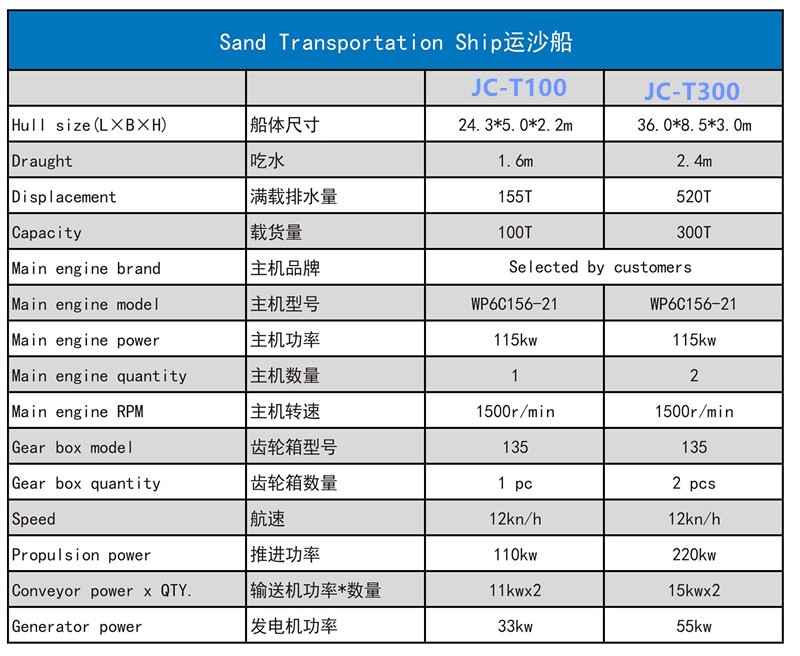 运沙船参数表