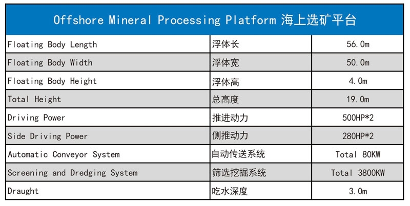 海上选矿平台参数