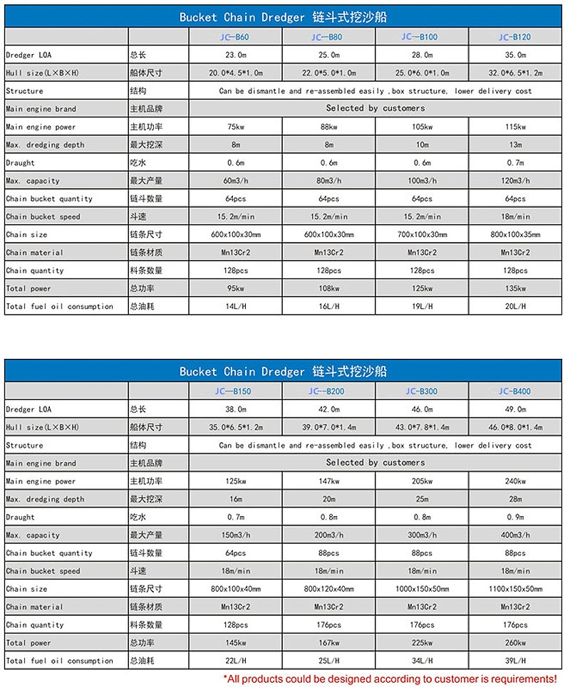 链斗船参数表