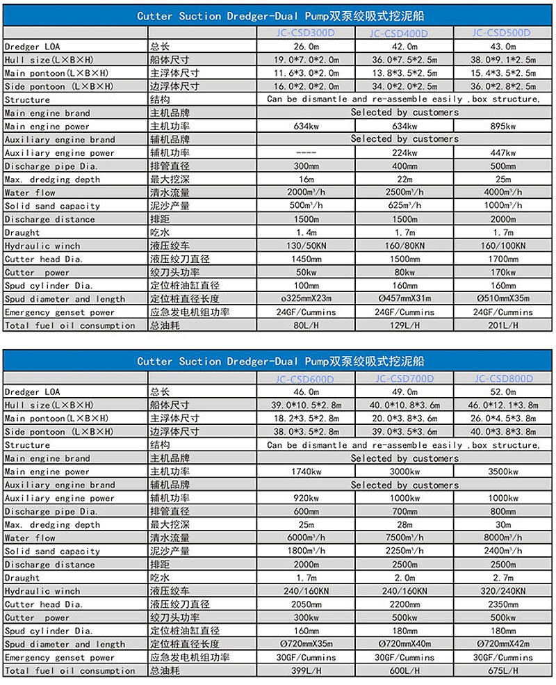 双泵挖泥船参数表
