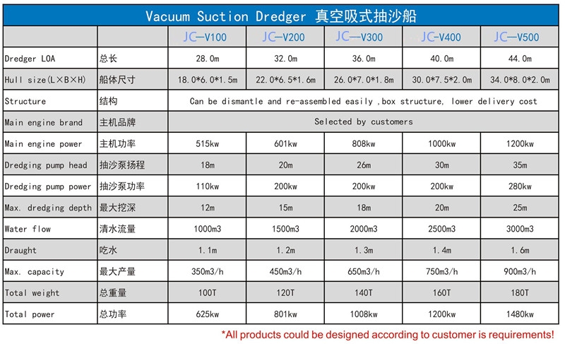 真空吸挖泥船参数表