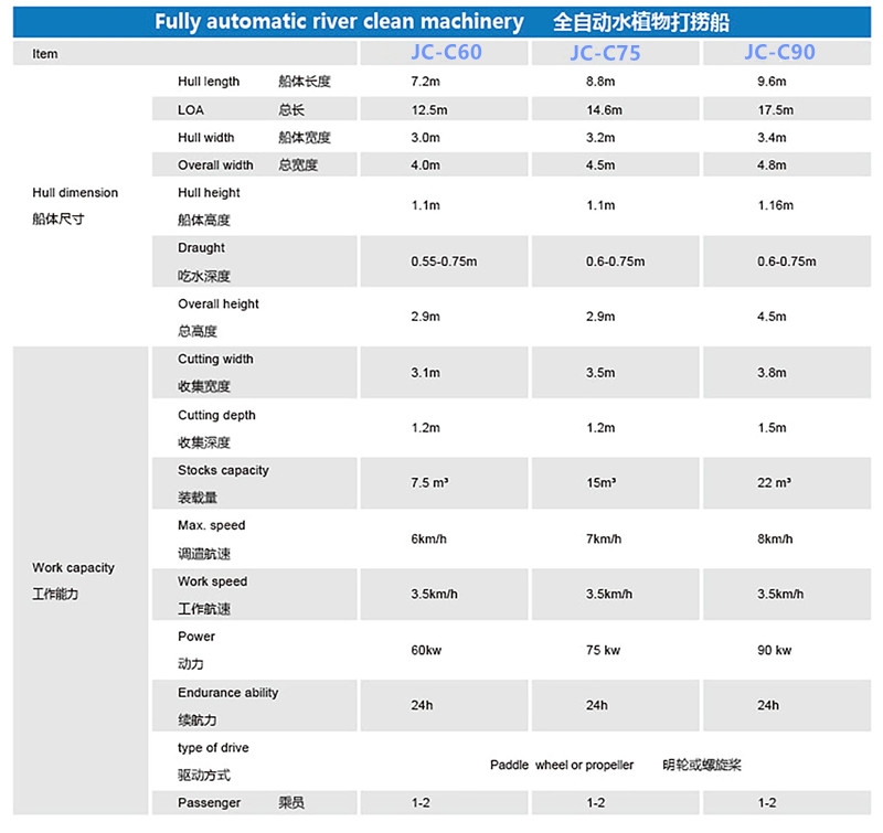 水上保洁船参数表